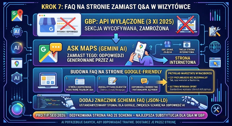 Czy Google usunął sekcję Q&A / FAQ ze wizytówek Google Moja Firma?