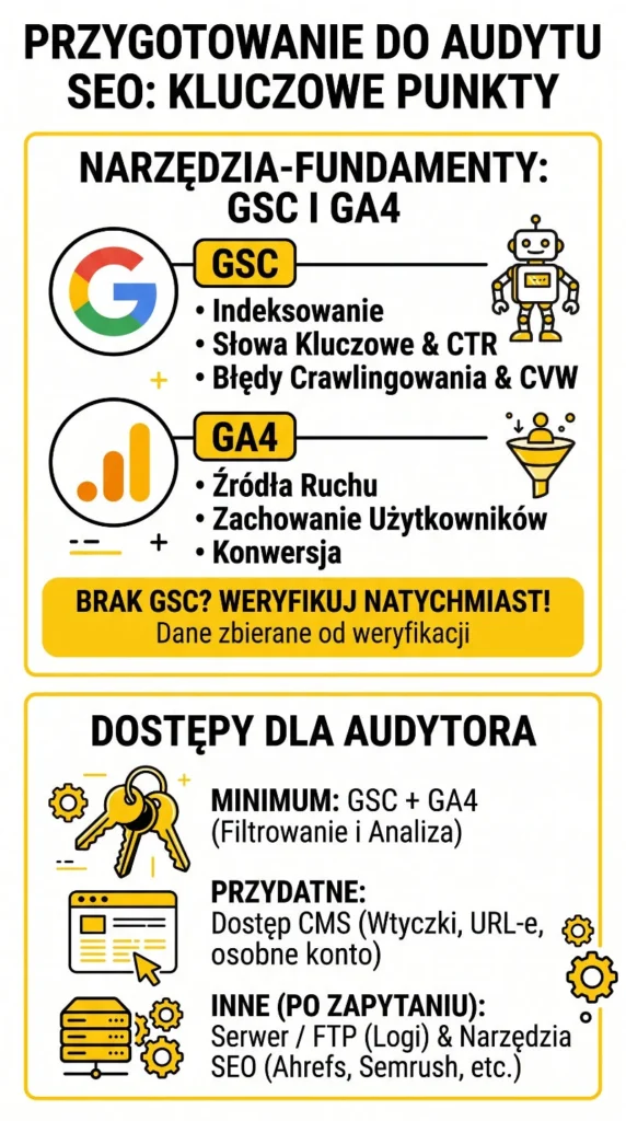 przygotowanie do audytu SEO